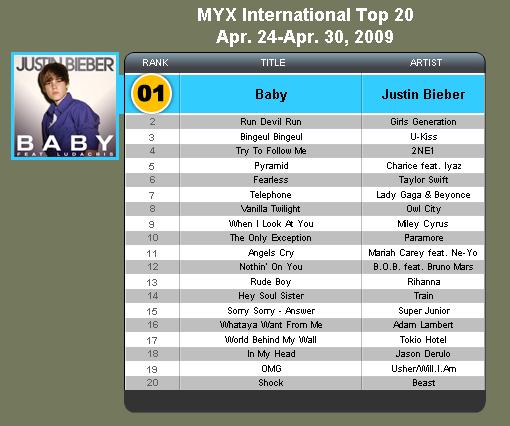 Top 10 Music Charts 2009